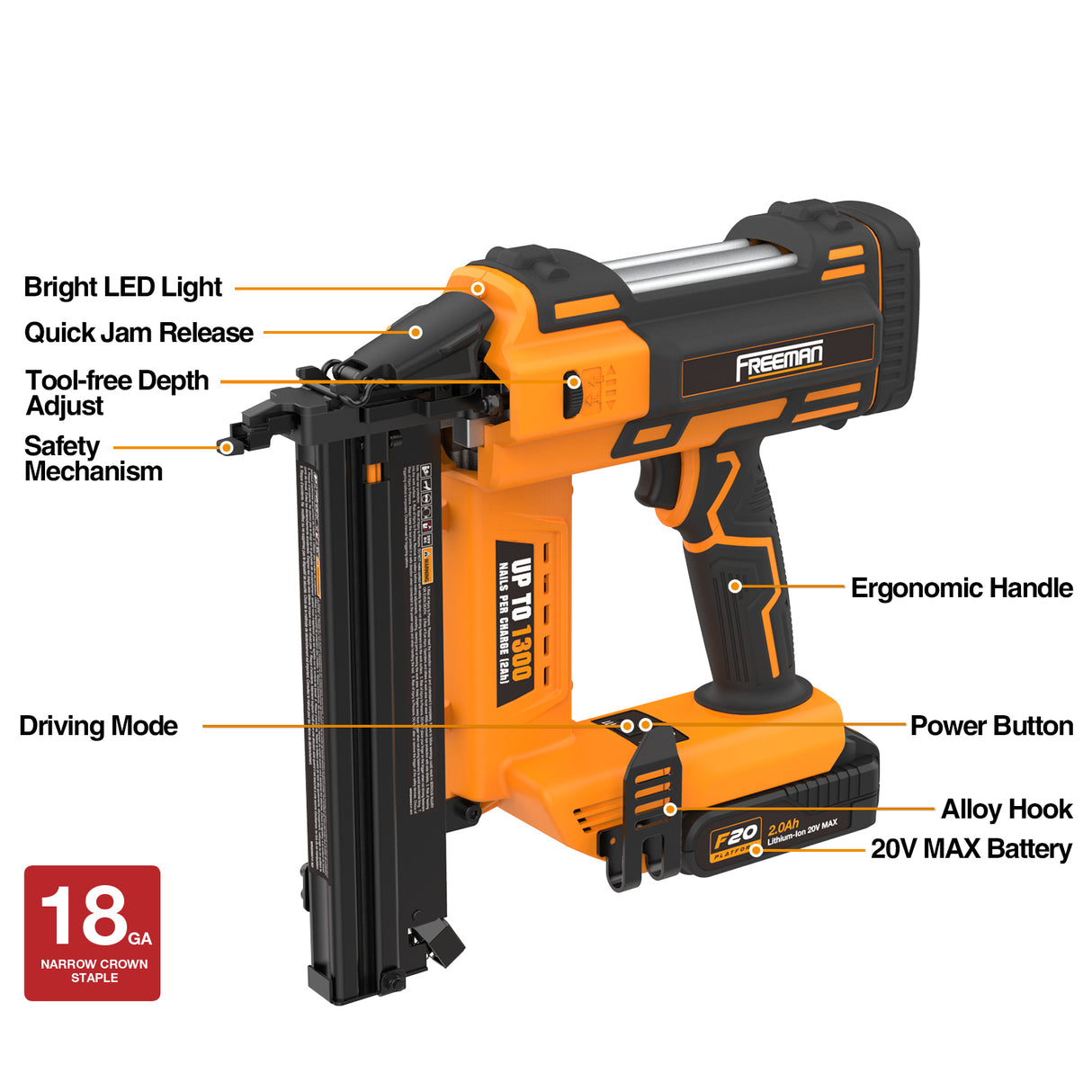 PE20V9040 20 Volt Cordless 18-Gauge 1-5/8" Narrow Crown Stapler Kit