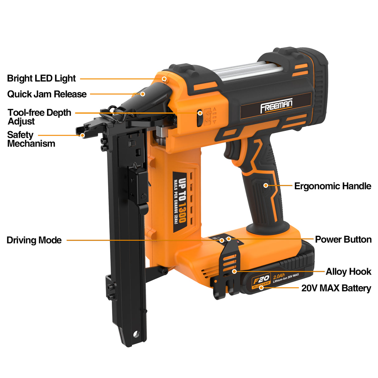 PE20VFS16 20 Volt Cordless 16-Gauge 1" Fencing Stapler Kit