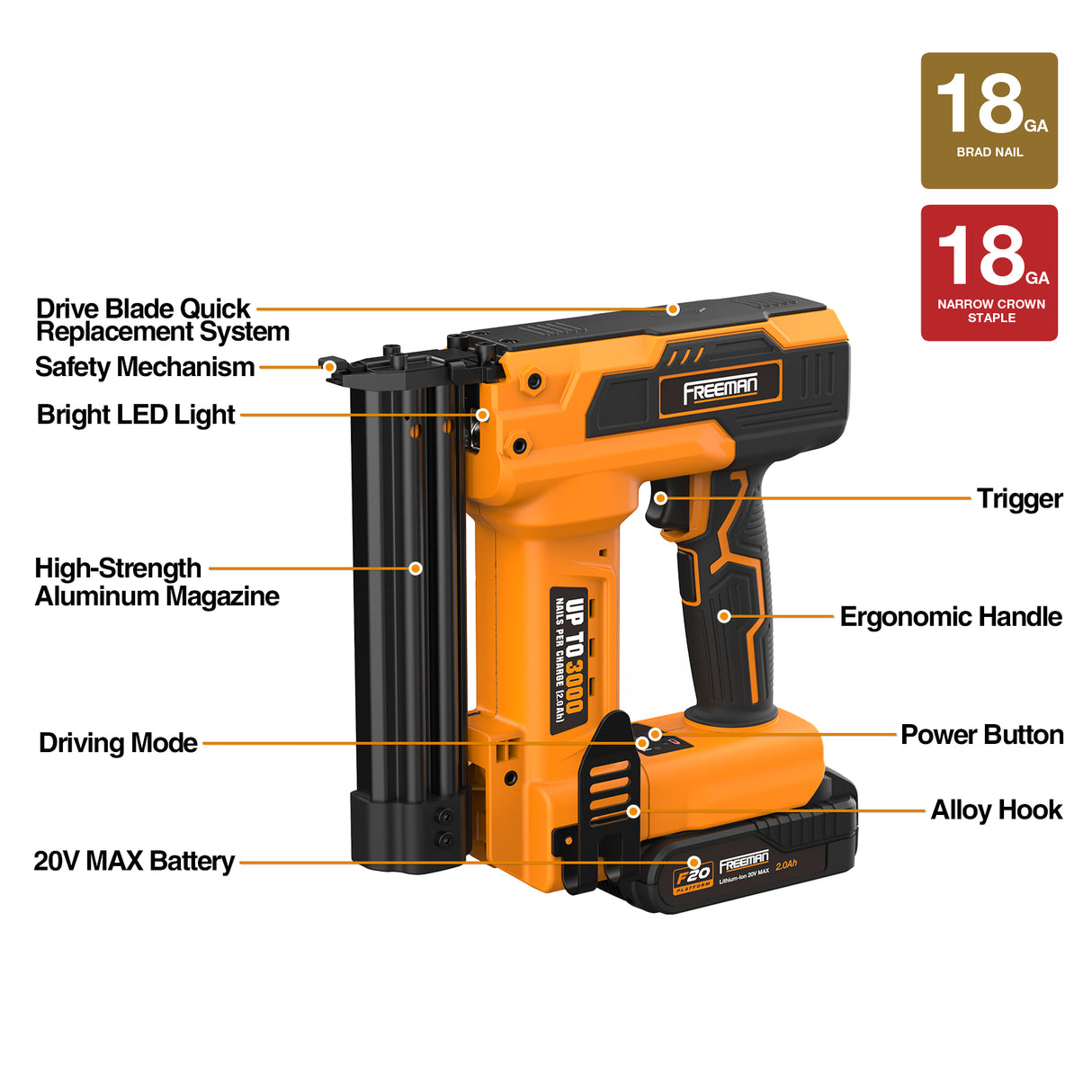 20V Cordless 2-in-1 18-Gauge 1-1/4" Nailer / Stapler Kit, PE20VBR9032