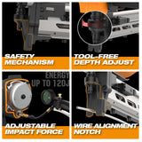 20V Cordless and Brushless 9-Gauge 2" Fencing Stapler Kit, PE20VFS9